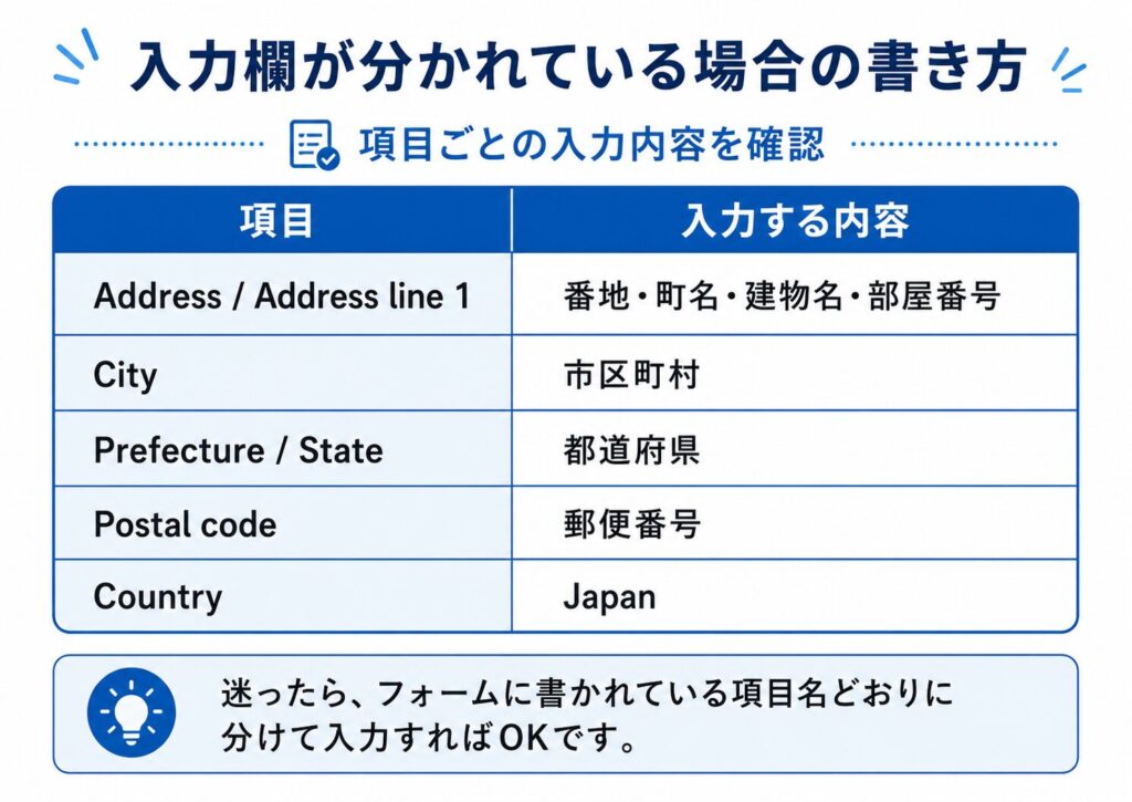 海外フォームの住所の書き方｜日本の住所を英語で書く順番を解説 | ず