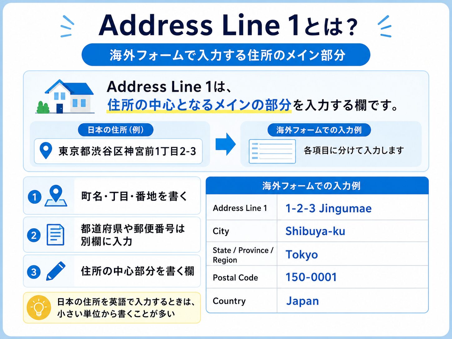 Address Line 1とは？日本の住所は何を書く？Address Line 2との違いも解説 | ずしブログ