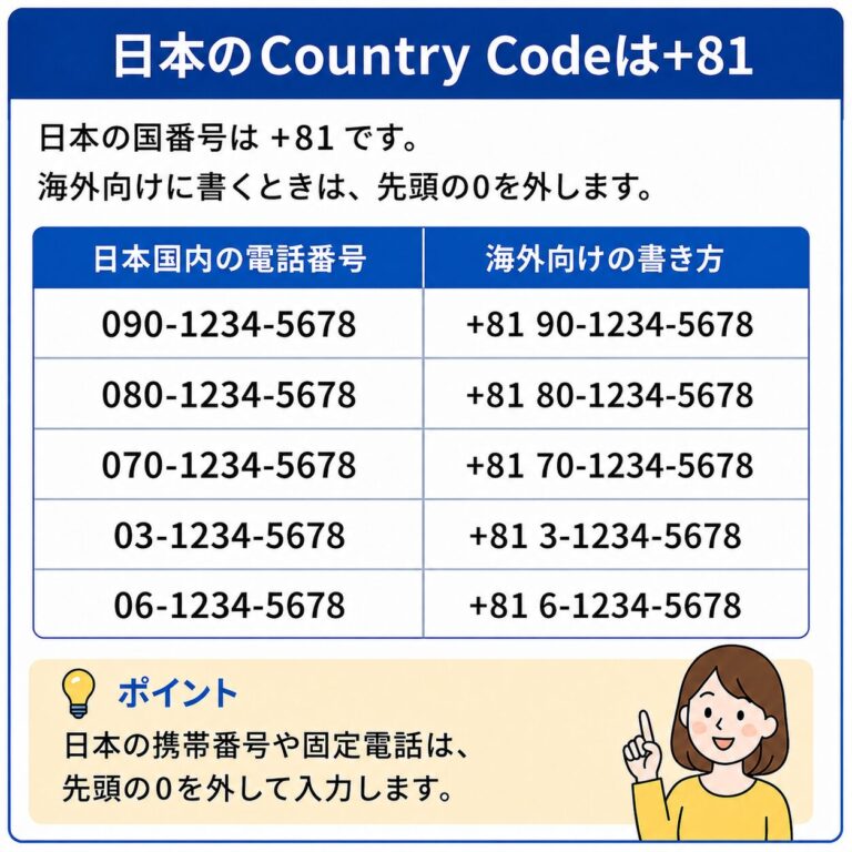 Country Codeとは？日本は+81か81？海外フォームの入力例を解説 | ずしブログ